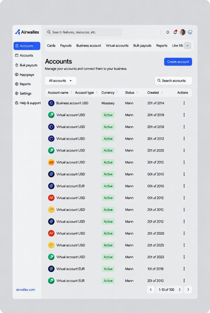 Buy Verified Airwallex Accounts